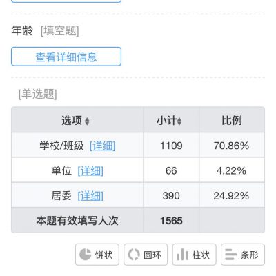 仙霞线上问卷1 仙霞线上问卷1